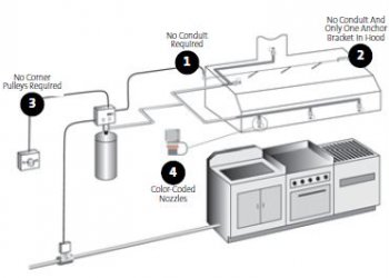 KMdiagram1